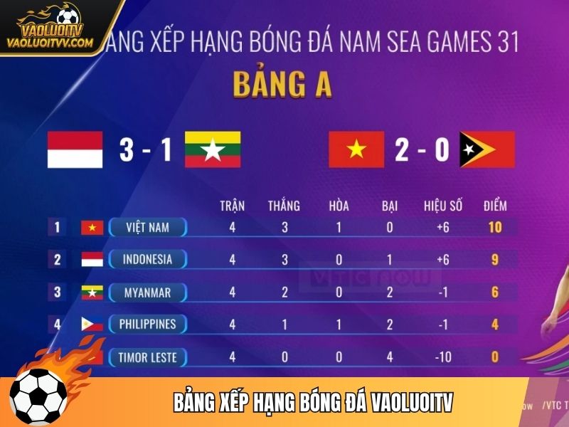 Giao diện bảng xếp hạng đẹp mắt, chính xác