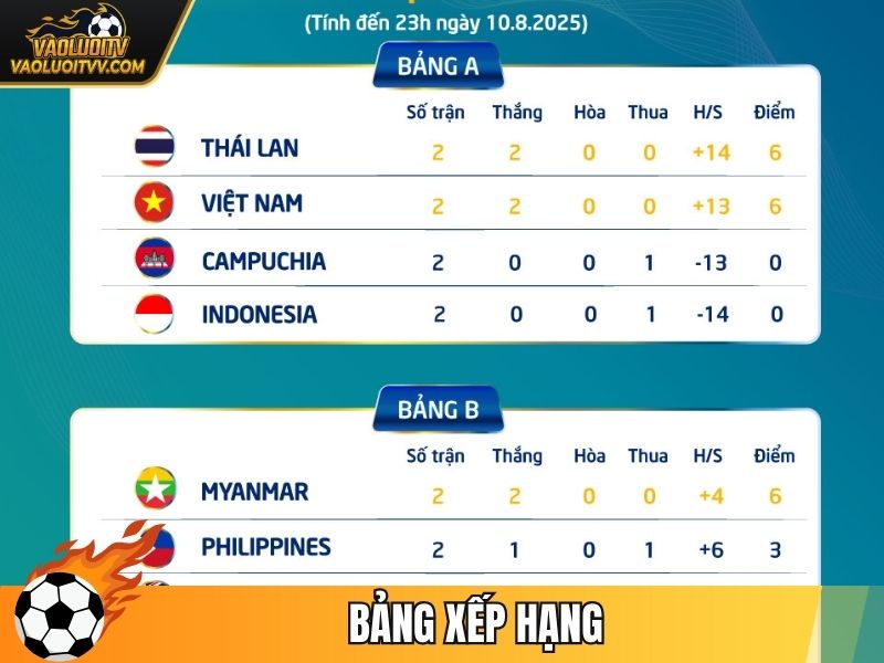 Giải đáp thắc mắc cho bạn khi xem bảng xếp hạng